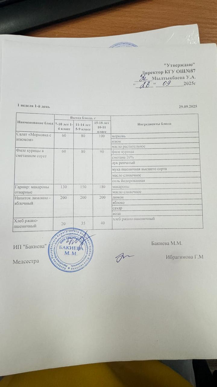Ас мәзірі 1 апта -1-күн - Меню 1 неделя 1-й день 29.09.2025г.