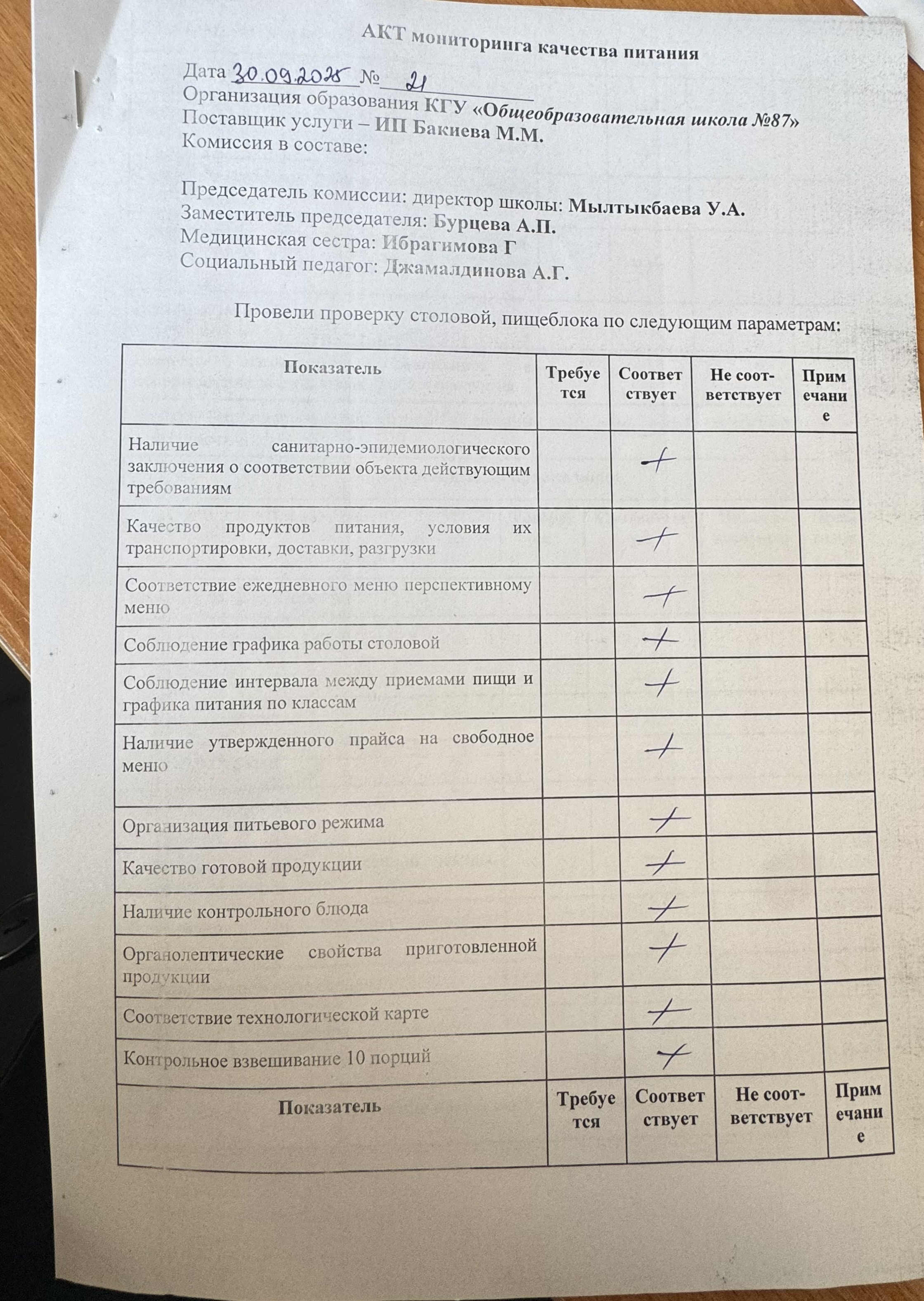 Мектеп асханасын бракераж комиссиясының тексеруі - Проверка школьной столовой членами бракеражной комиссии 30.09.2025