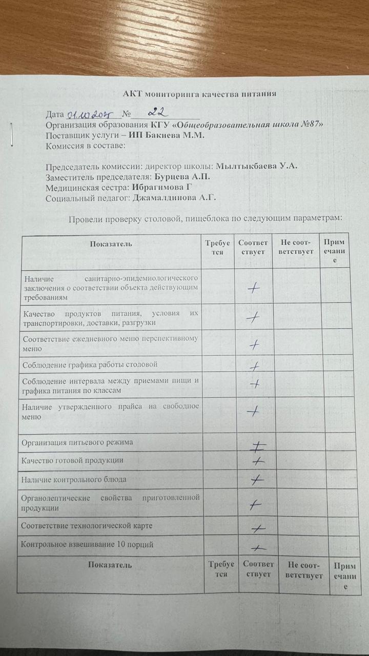 Мектеп асханасын бракераж комиссиясының тексеруі - Проверка школьной столовой членами бракеражной комиссии 01.10.2025