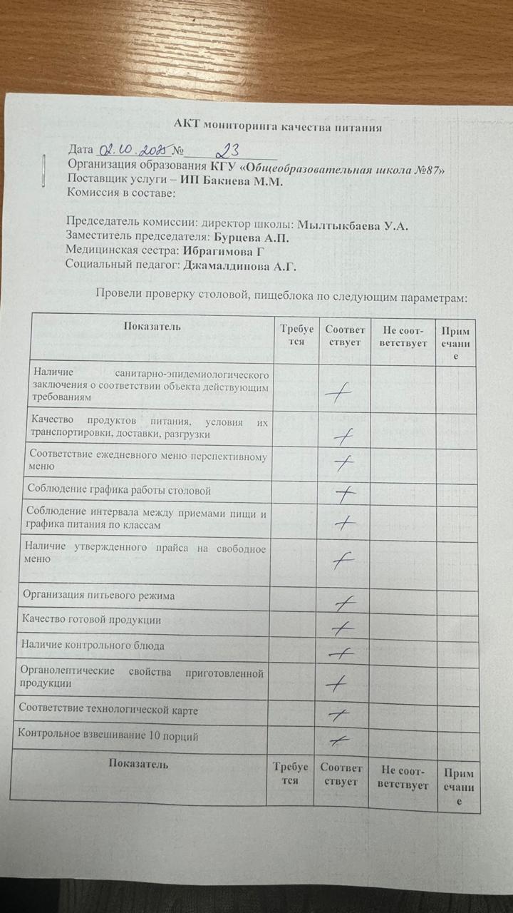 Мектеп асханасын бракераж комиссиясының тексеруі - Проверка школьной столовой членами бракеражной комиссии 02.10.2025
