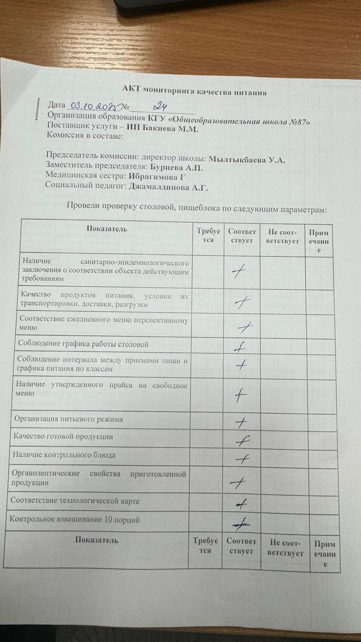 Мектеп асханасын бракераж комиссиясының тексеруі - Проверка школьной столовой членами бракеражной комиссии 03.10.2025
