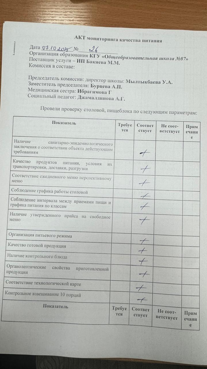 Мектеп асханасын бракераж комиссиясының тексеруі - Проверка школьной столовой членами бракеражной комиссии 07.10.2025