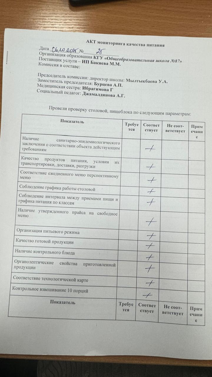Мектеп асханасын бракераж комиссиясының тексеруі - Проверка школьной столовой членами бракеражной комиссии 06.10.2025