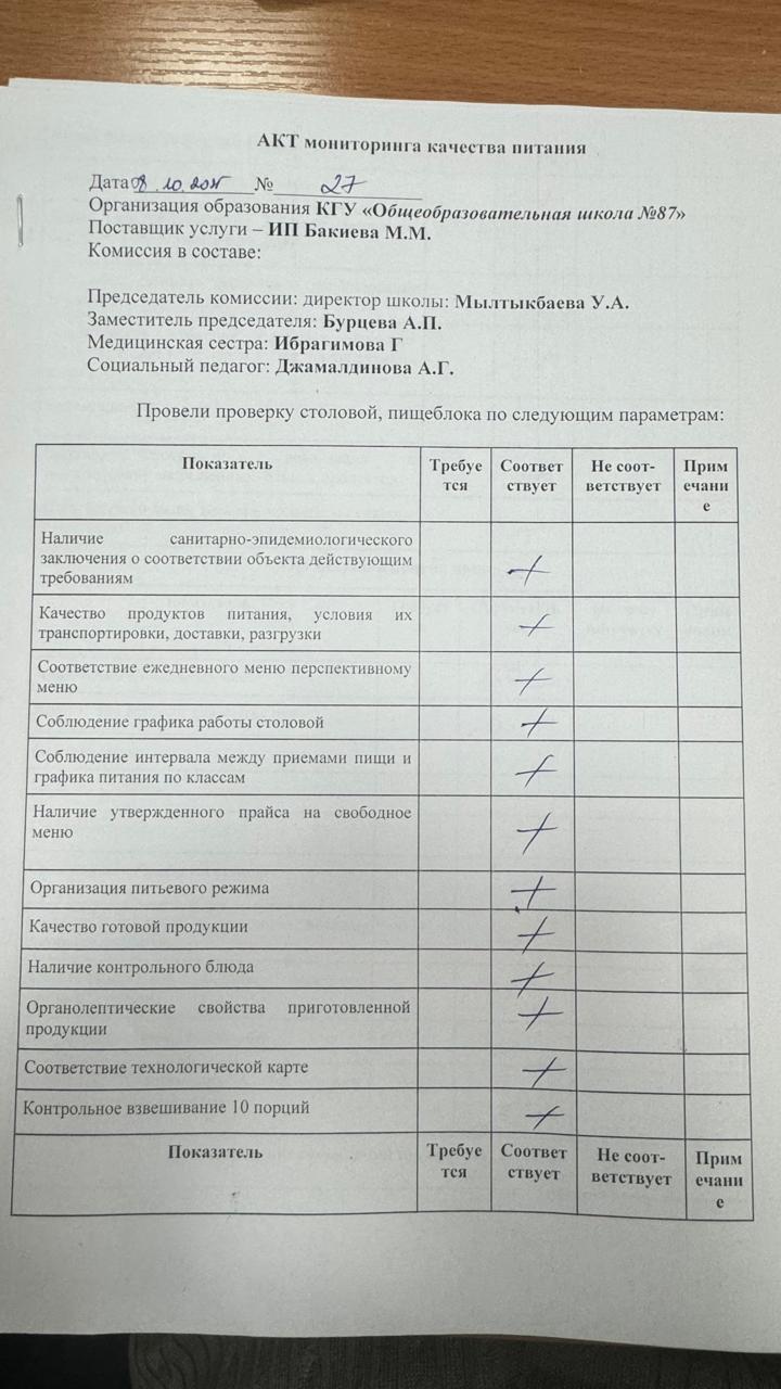 Мектеп асханасын бракераж комиссиясының тексеруі - Проверка школьной столовой членами бракеражной комиссии 08.10.2025