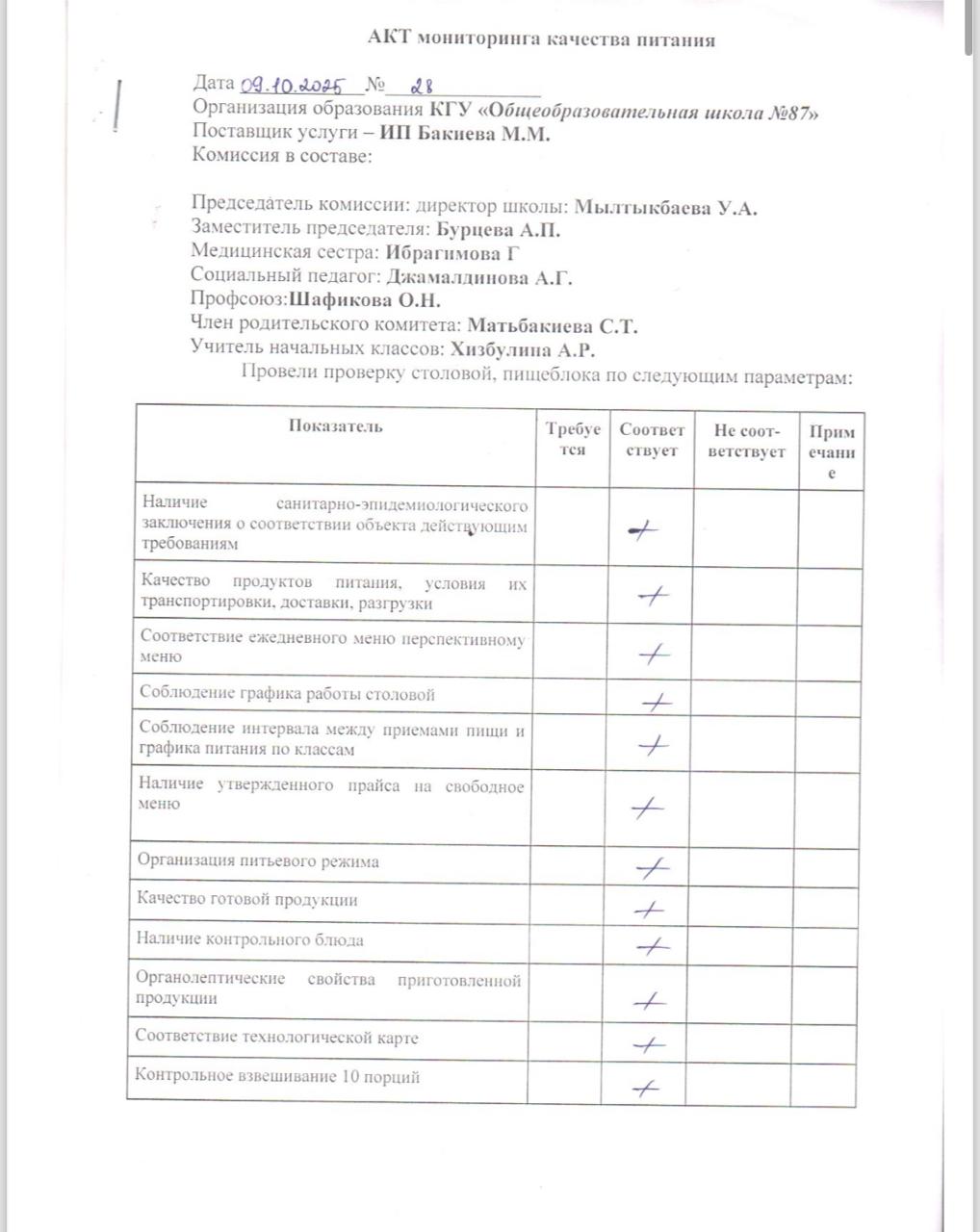 Мектеп асханасын бракераж комиссиясының тексеруі - Проверка школьной столовой членами бракеражной комиссии 09.10.2025