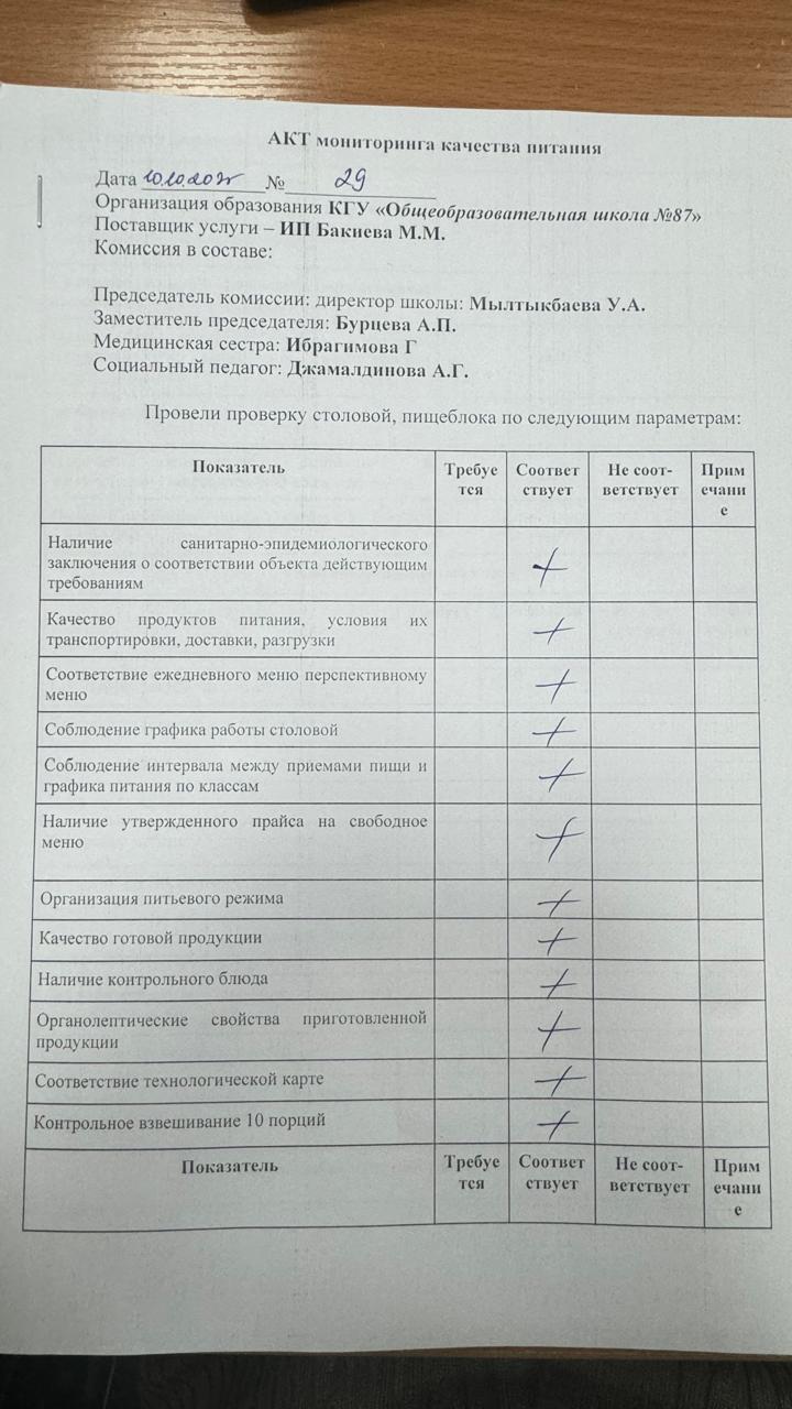 Мектеп асханасын бракераж комиссиясының тексеруі - Проверка школьной столовой членами бракеражной комиссии 10.10.2025