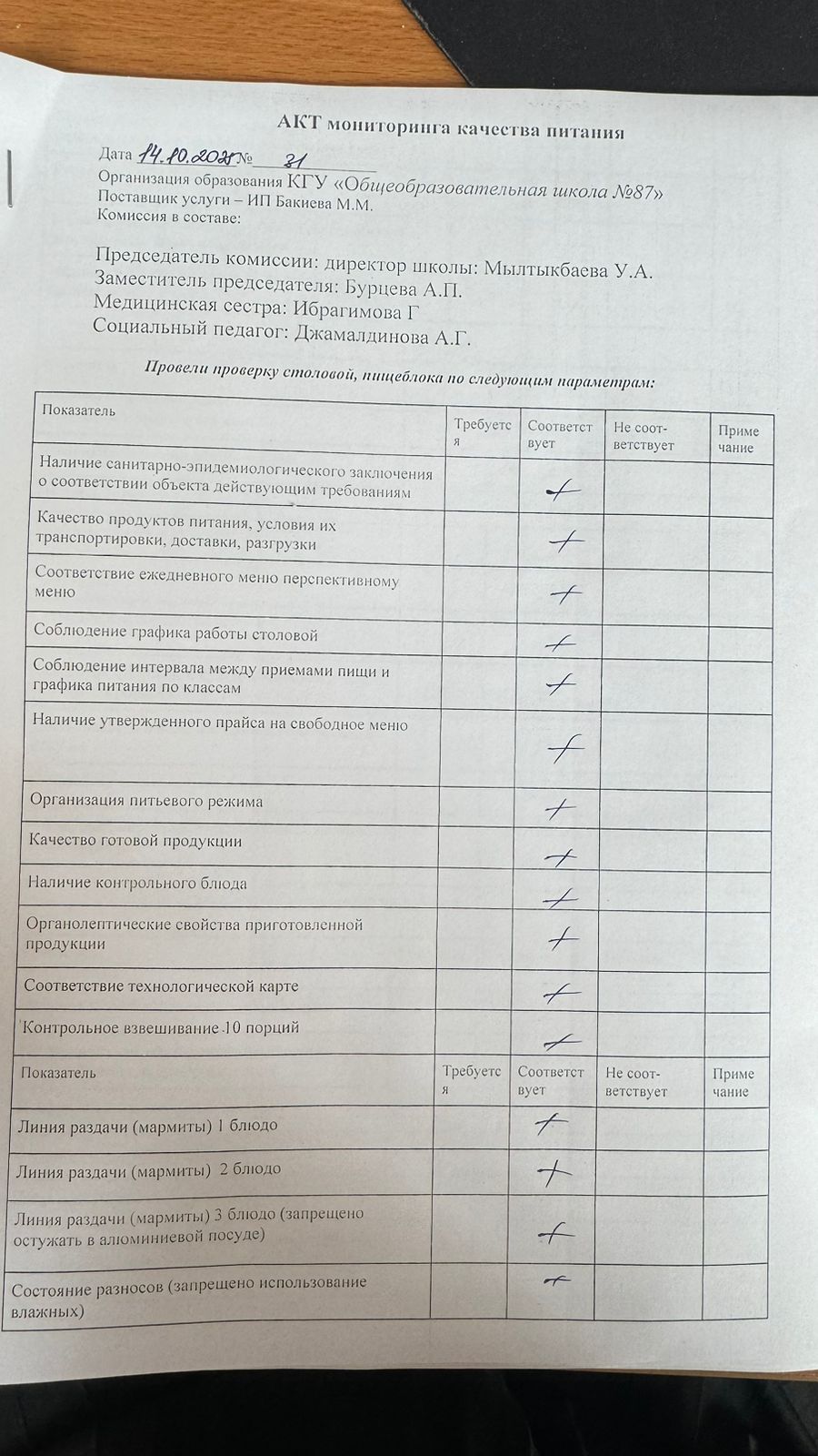 Мектеп асханасын бракераж комиссиясының тексеруі - Проверка школьной столовой членами бракеражной комиссии 14.10.2025