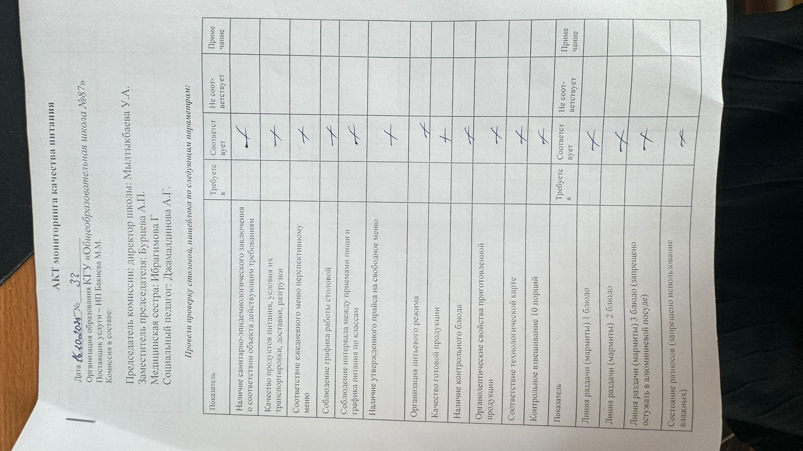 Мектеп асханасын бракераж комиссиясының тексеруі - Проверка школьной столовой членами бракеражной комиссии 16.10.2025
