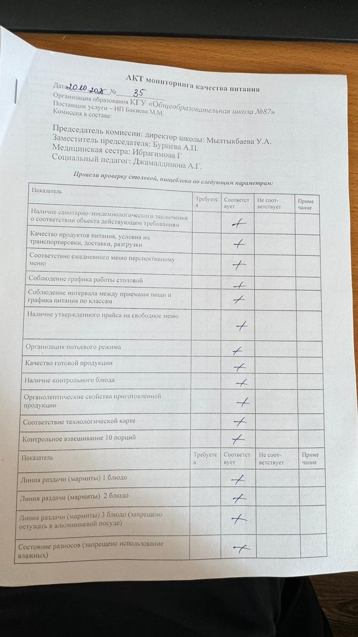 Мектеп асханасын бракераж комиссиясының тексеруі - Проверка школьной столовой членами бракеражной комиссии 20.10.2025