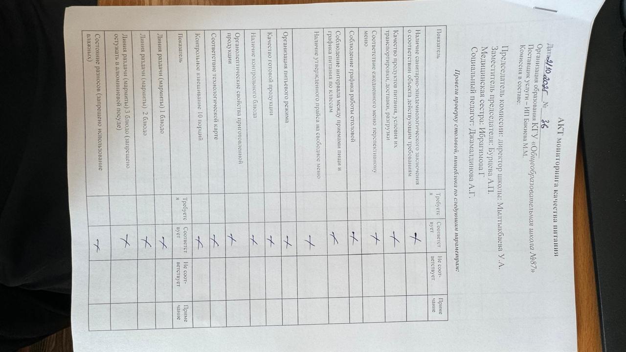 Мектеп асханасын бракераж комиссиясының тексеруі - Проверка школьной столовой членами бракеражной комиссии 21.10.2025