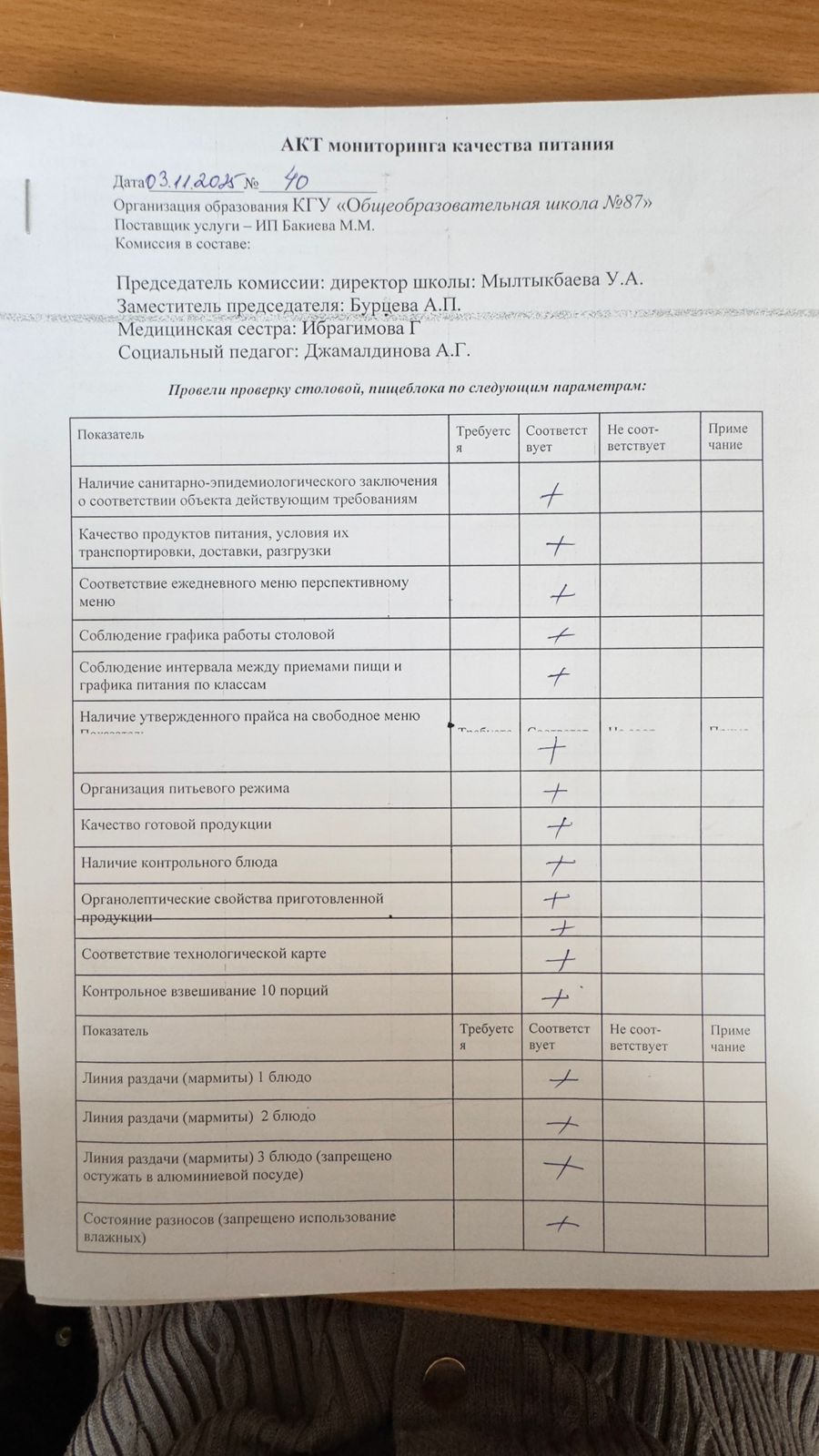 Мектеп асханасын бракераж комиссиясының тексеруі - Проверка школьной столовой членами бракеражной комиссии 03.11.2025