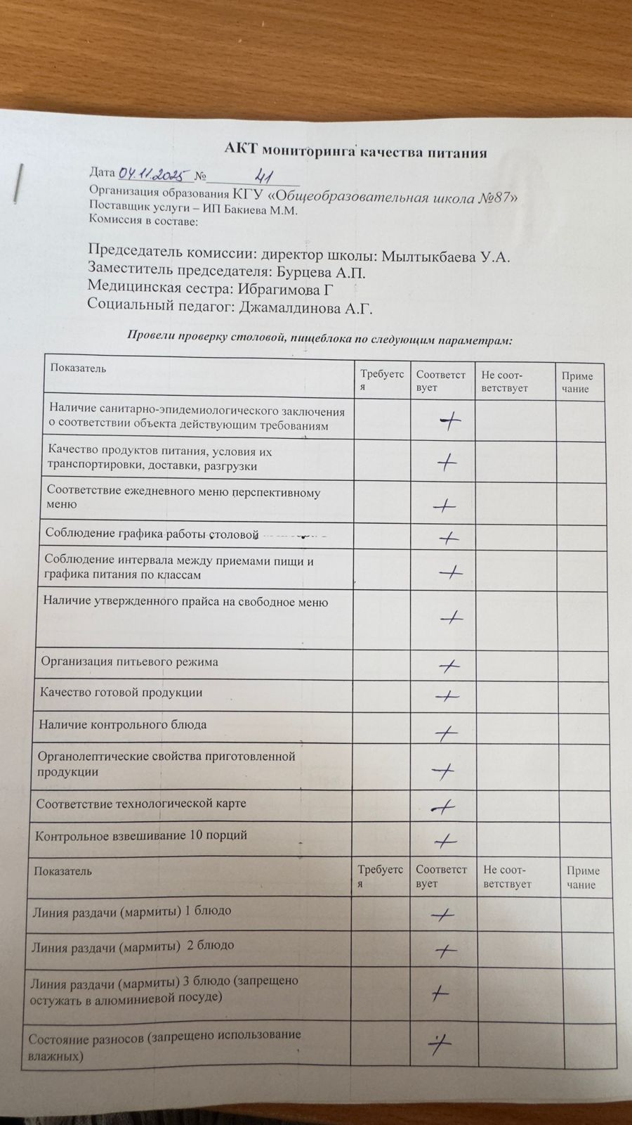 Мектеп асханасын бракераж комиссиясының тексеруі - Проверка школьной столовой членами бракеражной комиссии 04.11.2025