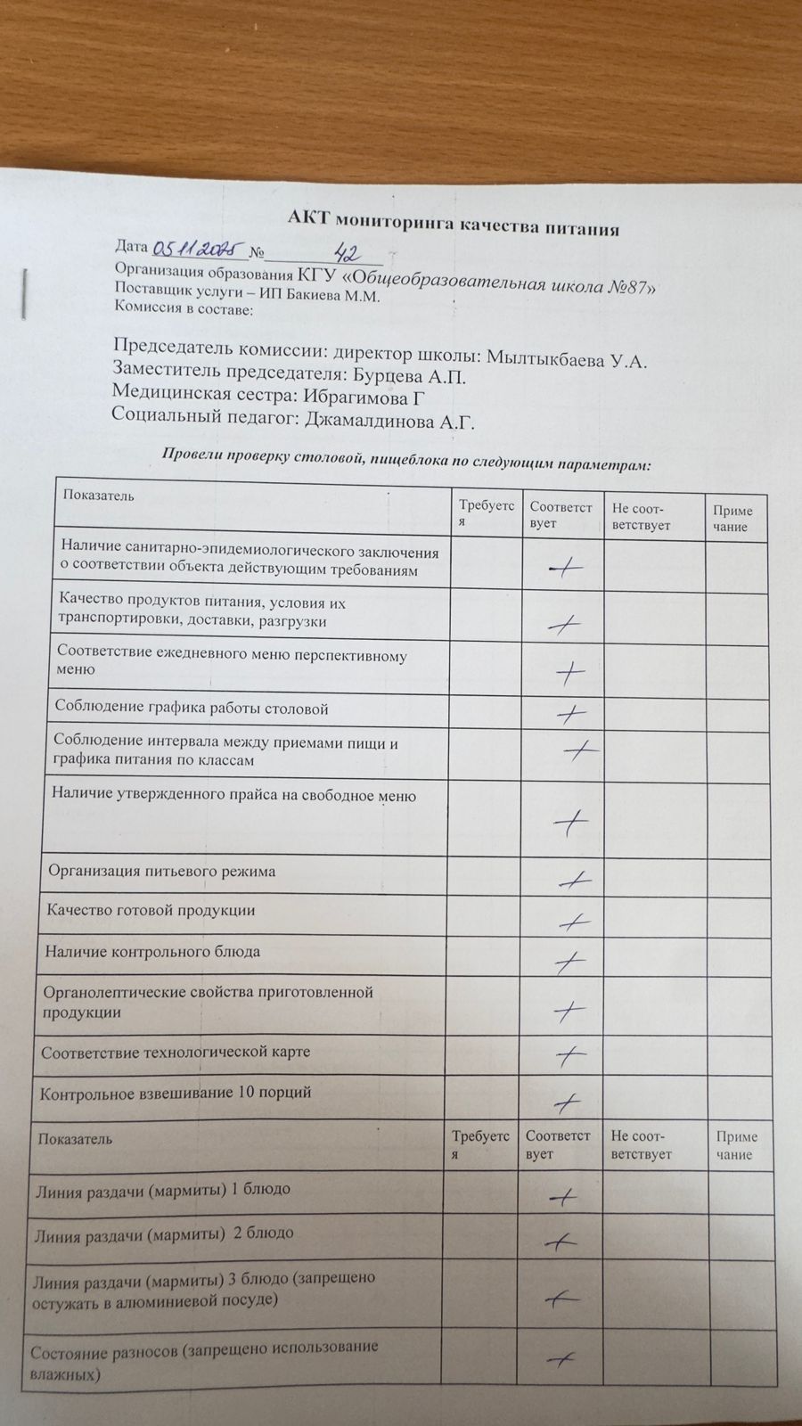 Мектеп асханасын бракераж комиссиясының тексеруі - Проверка школьной столовой членами бракеражной комиссии 05.11.2025
