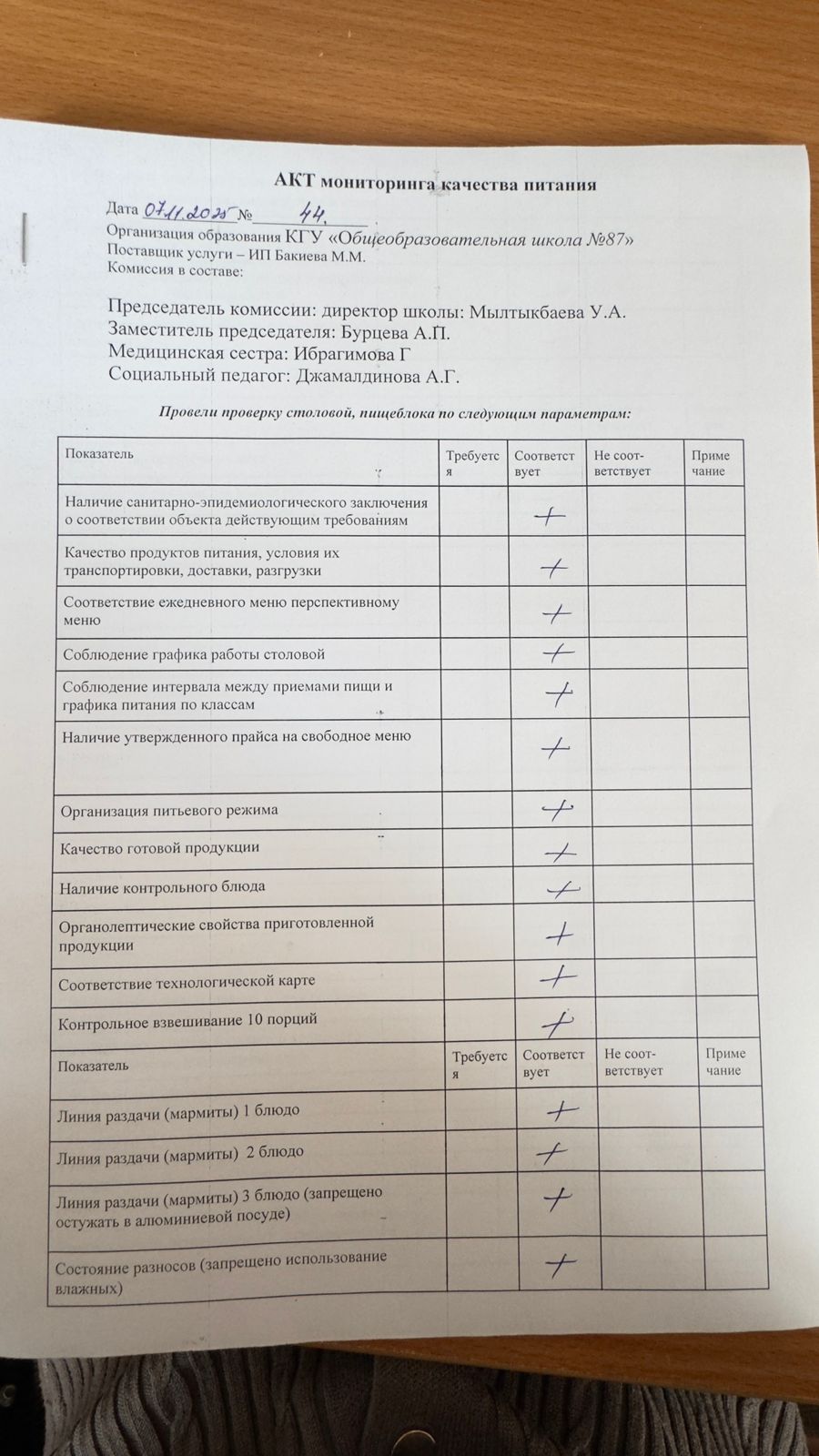 Мектеп асханасын бракераж комиссиясының тексеруі - Проверка школьной столовой членами бракеражной комиссии 07.11.2025
