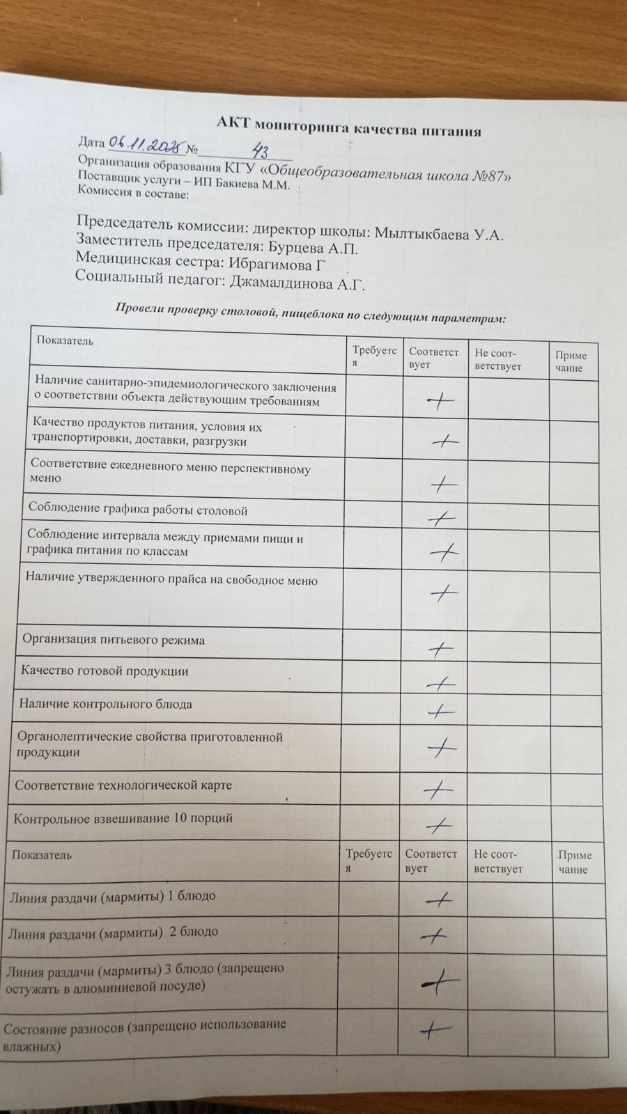 Мектеп асханасын бракераж комиссиясының тексеруі - Проверка школьной столовой членами бракеражной комиссии 06.11.2025