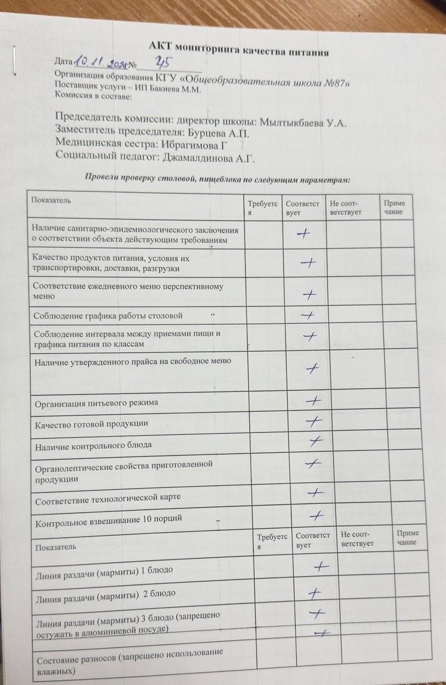 Мектеп асханасын бракераж комиссиясының тексеруі - Проверка школьной столовой членами бракеражной комиссии 10.11.2025