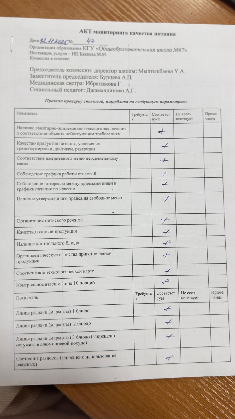 Мектеп асханасын бракераж комиссиясының тексеруі - Проверка школьной столовой членами бракеражной комиссии 12.11.2025