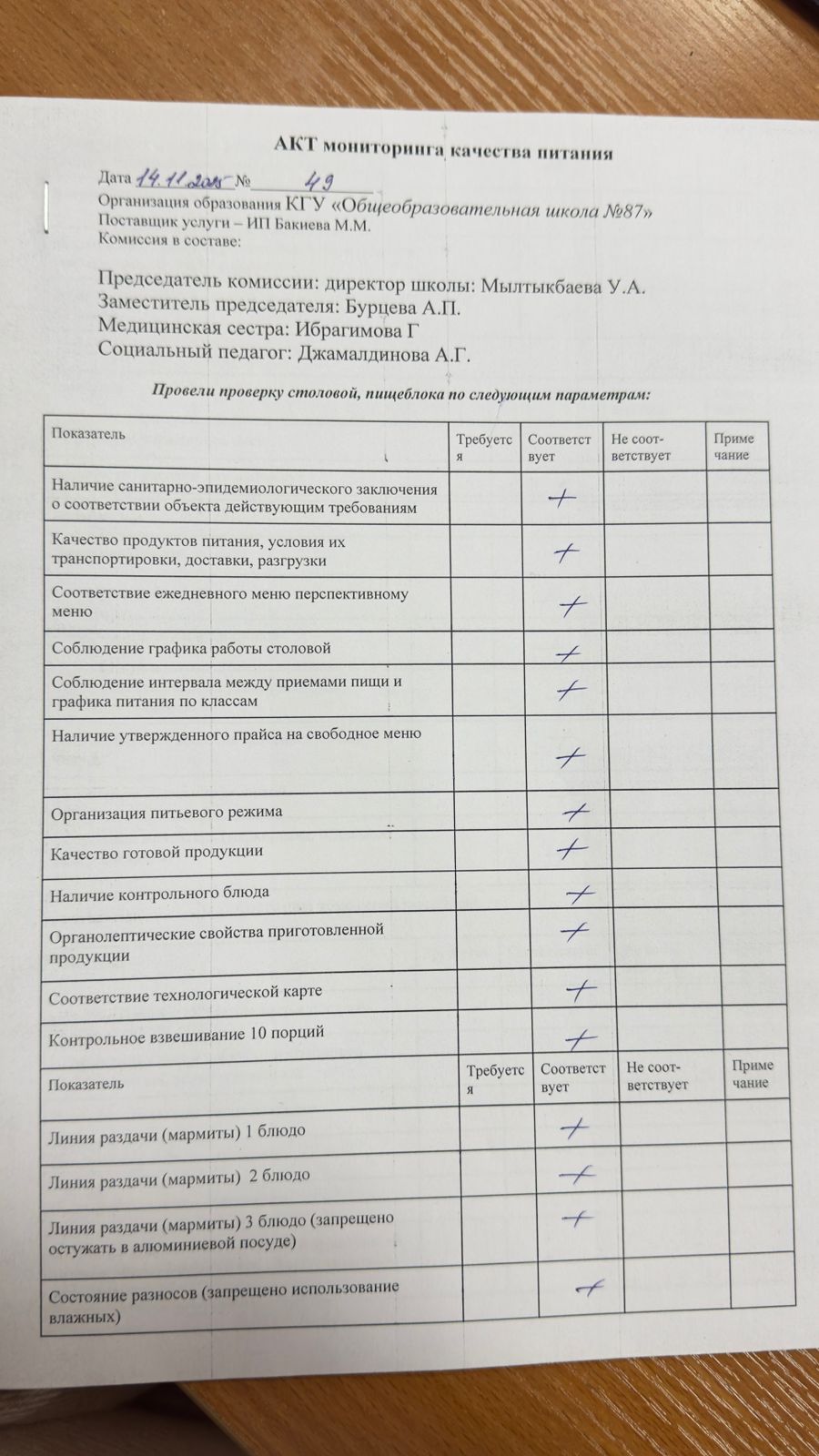 Мектеп асханасын бракераж комиссиясының тексеруі - Проверка школьной столовой членами бракеражной комиссии 14.11.2025
