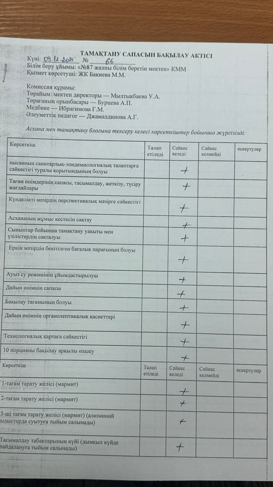 09.12. 2025 Мектеп асханасын бракераж комиссиясының тексеруі - Проверка школьной столовой членами бракеражной комиссии
