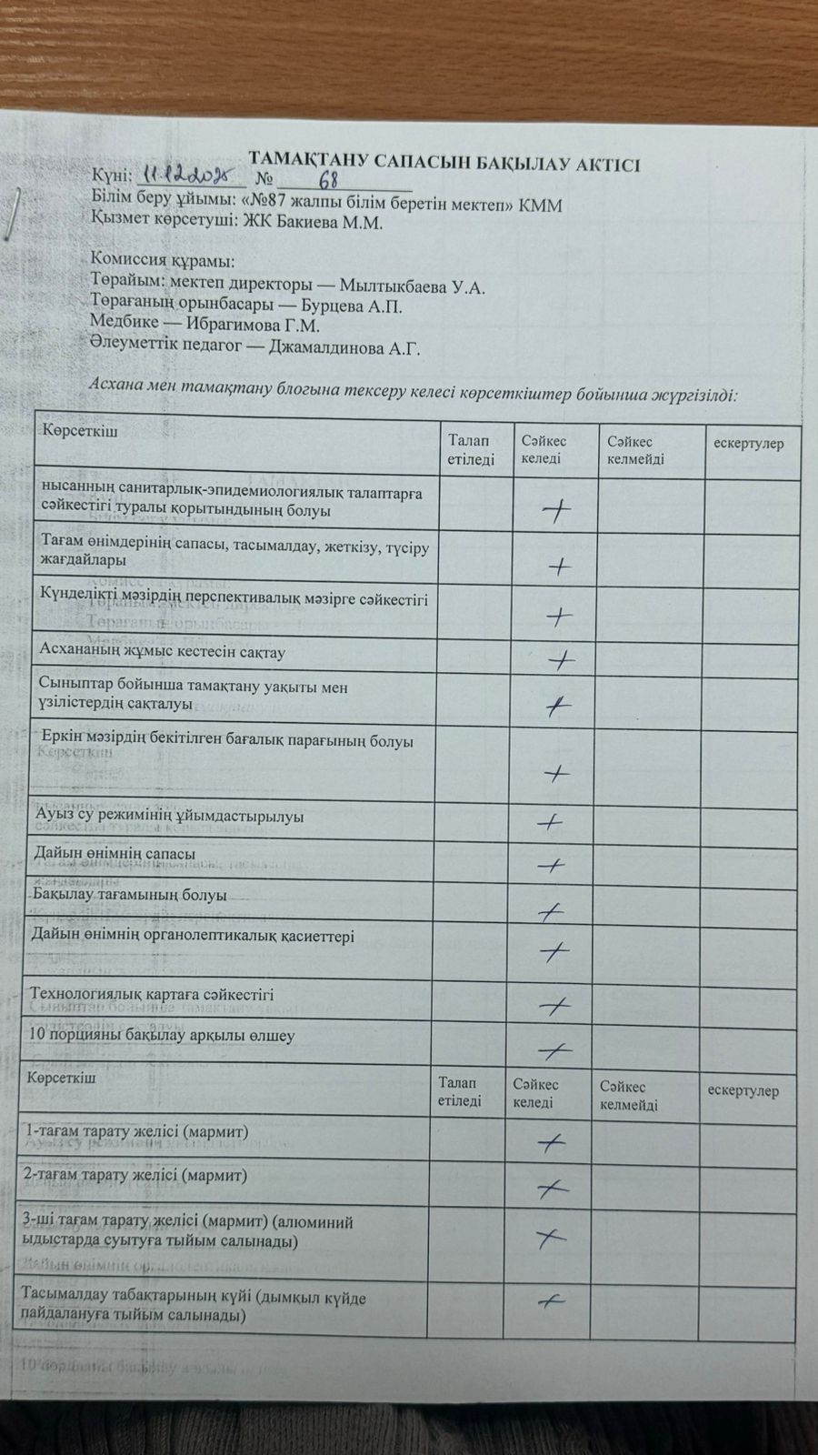 11.12. 2025 Мектеп асханасын бракераж комиссиясының тексеруі - Проверка школьной столовой членами бракеражной комиссии