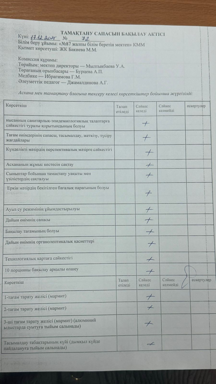 17.12. 2025 Мектеп асханасын бракераж комиссиясының тексеруі - Проверка школьной столовой членами бракеражной комиссии