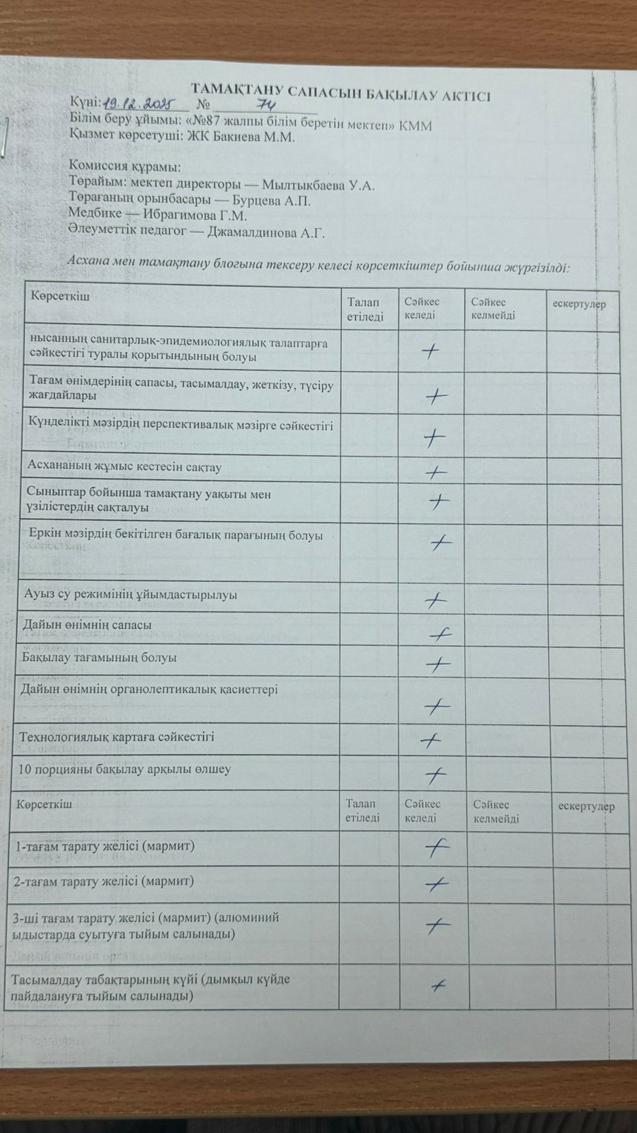 19.12. 2025 Мектеп асханасын бракераж комиссиясының тексеруі - Проверка школьной столовой членами бракеражной комиссии