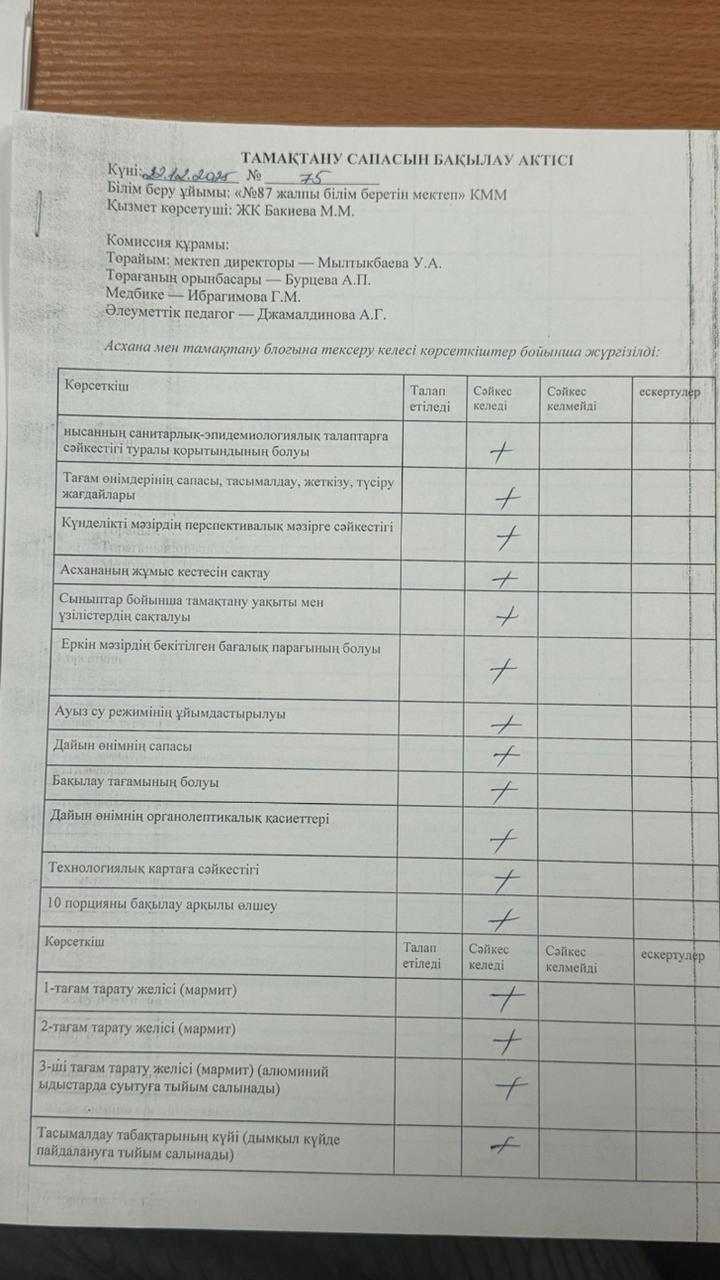 22.12. 2025 Мектеп асханасын бракераж комиссиясының тексеруі - Проверка школьной столовой членами бракеражной комиссии