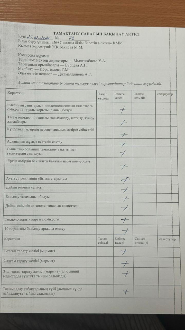 25.12. 2025 Мектеп асханасын бракераж комиссиясының тексеруі - Проверка школьной столовой членами бракеражной комиссии