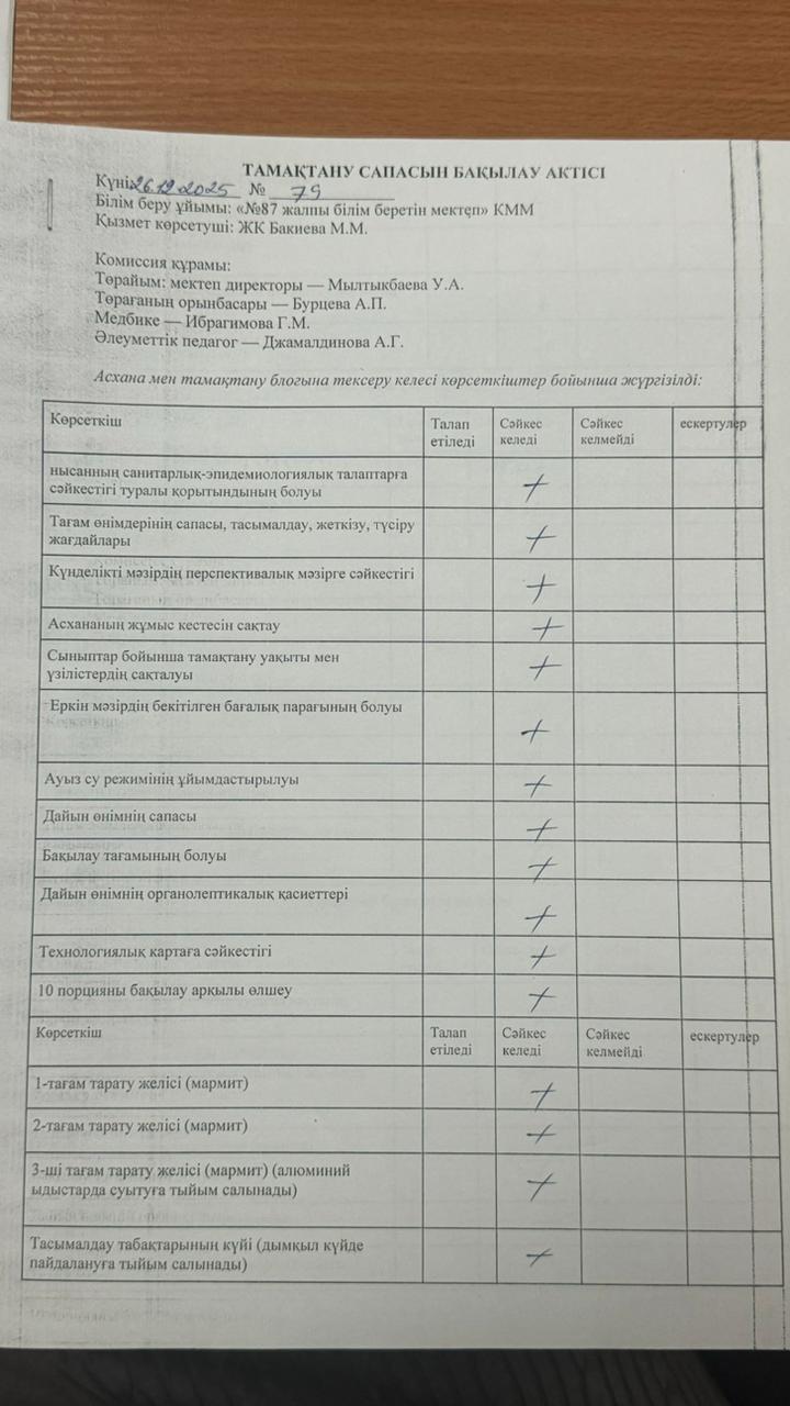 26.12. 2025 Мектеп асханасын бракераж комиссиясының тексеруі - Проверка школьной столовой членами бракеражной комиссии