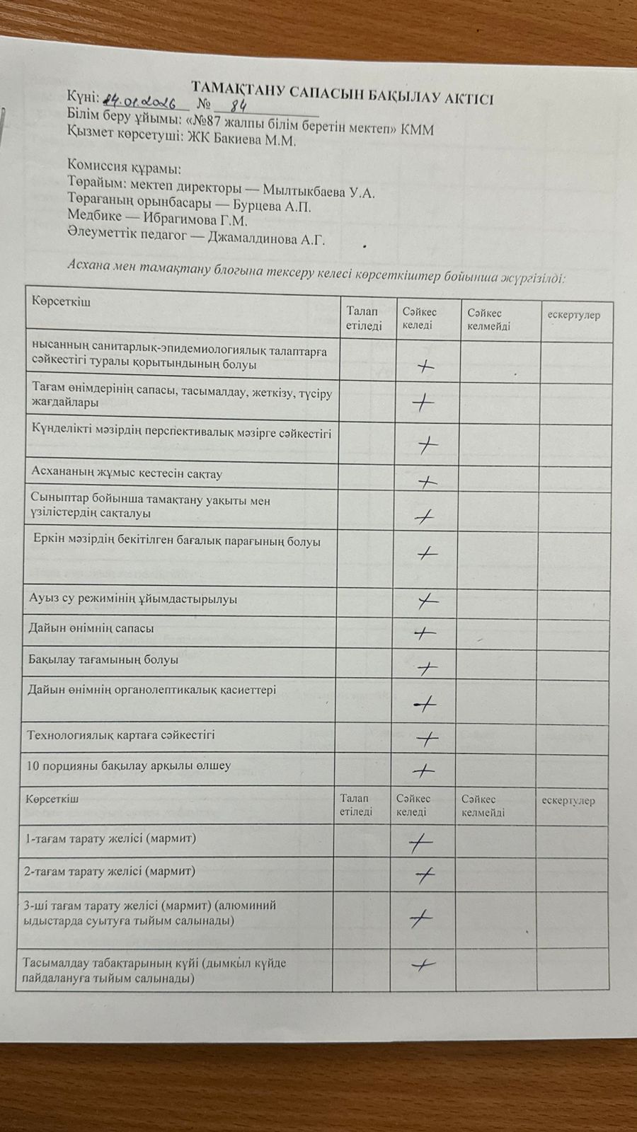 14.01.2026  Мектеп асханасын бракераж комиссиясының тексеруі - Проверка школьной столовой членами бракеражной комиссии