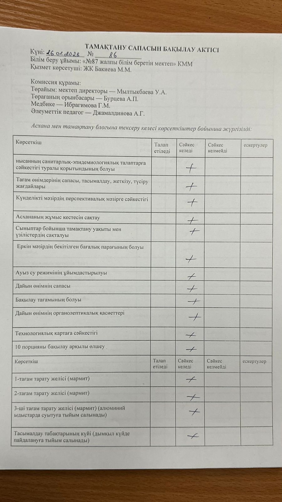 16.01.2026 Мектеп асханасын бракераж комиссиясының тексеруі - Проверка школьной столовой членами бракеражной комиссии