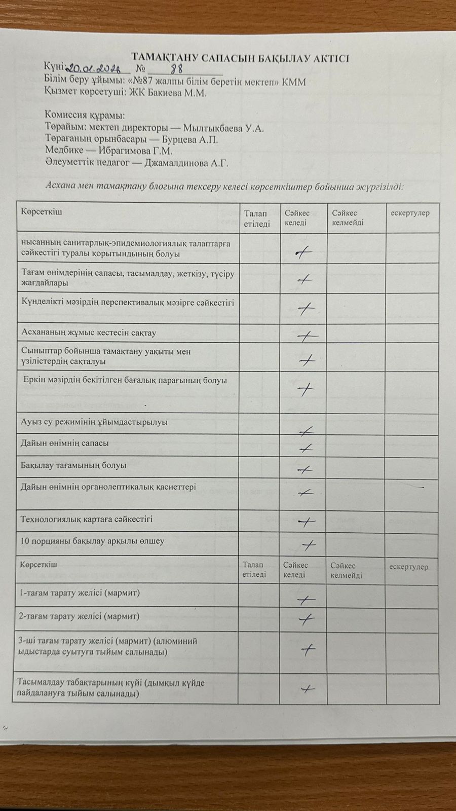 20.01.2026 Мектеп асханасын бракераж комиссиясының тексеруі - Проверка школьной столовой членами бракеражной комиссии