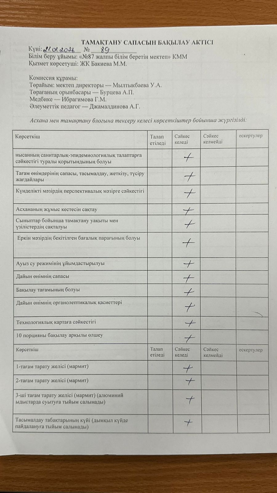 21.01.2026 Мектеп асханасын бракераж комиссиясының тексеруі - Проверка школьной столовой членами бракеражной комиссии