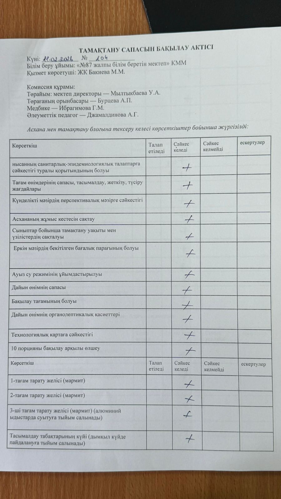 11.02.2026 Мектеп асханасын бракераж комиссиясының тексеруі - Проверка школьной столовой членами бракеражной комиссии