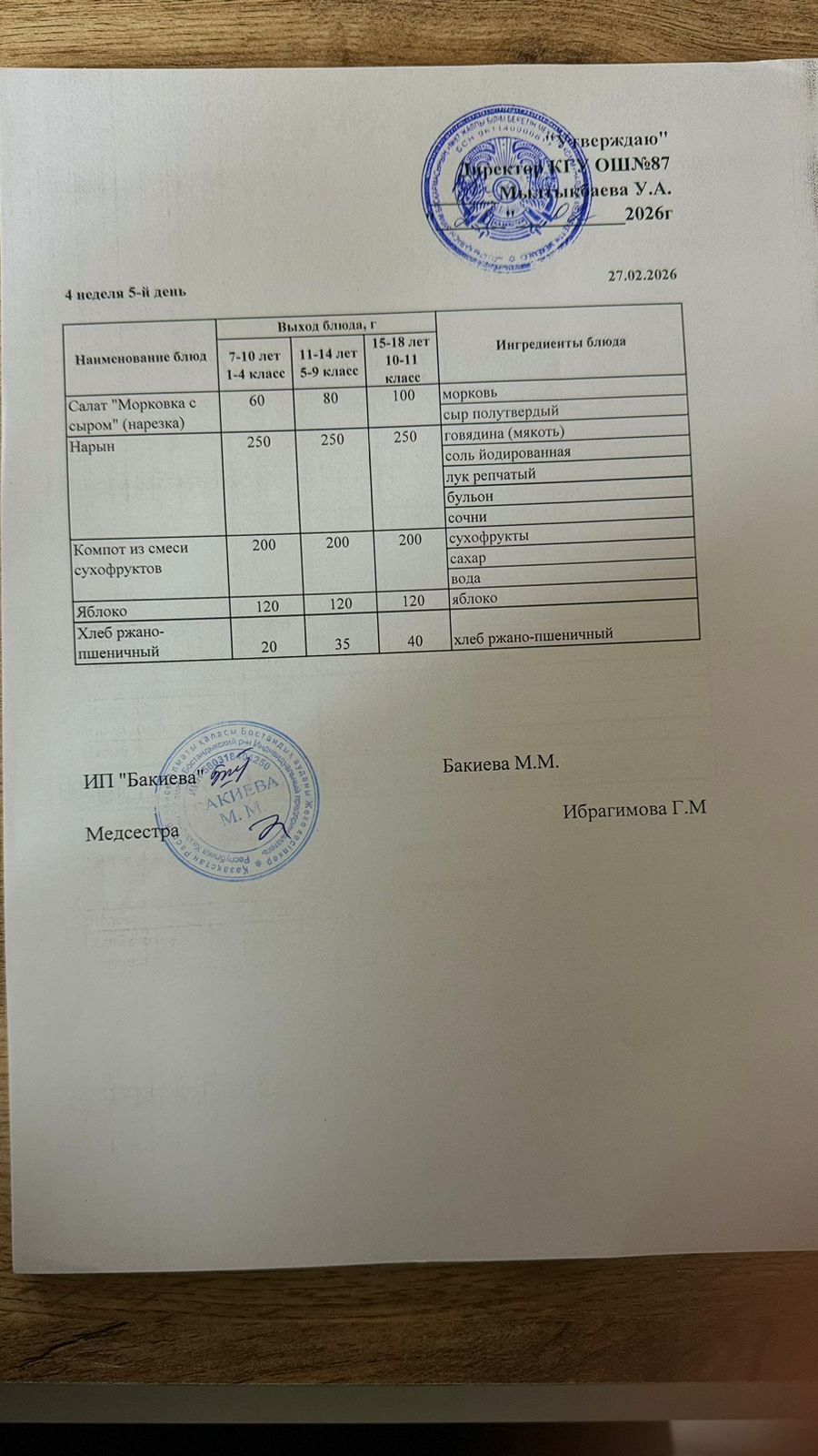 Ас мәзірі 4- апта -5-күн - Меню 4 неделя 5-й день 27.02.2026 г.
