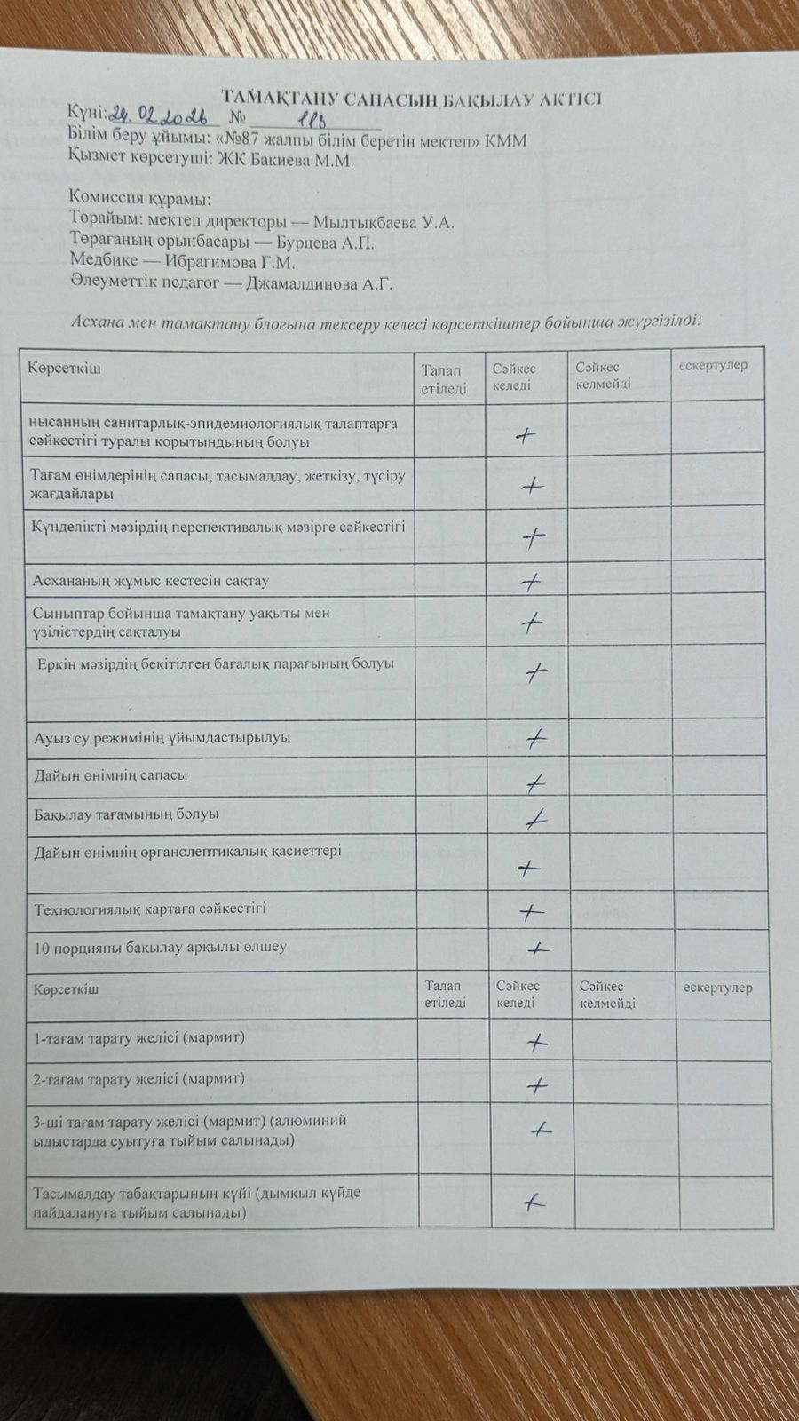 24.02.2026 Мектеп асханасын бракераж комиссиясының тексеруі - Проверка школьной столовой членами бракеражной комиссии