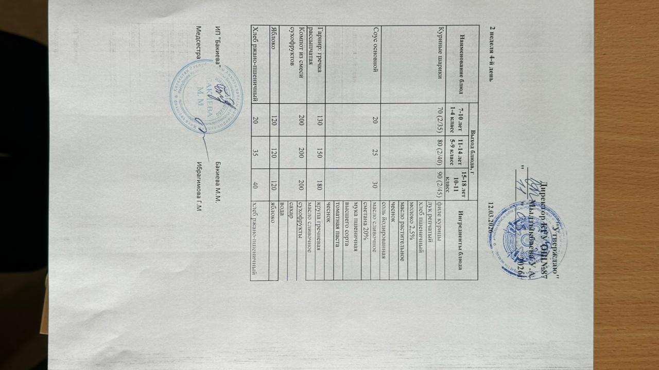 Ас мәзірі 1- апта -4-күн - Меню 1 неделя 4-й день 12.03.2026 г.