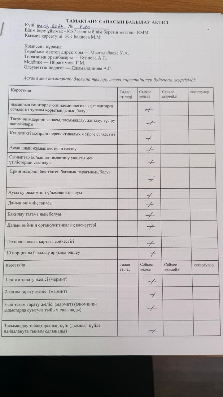 04.03.2026 Мектеп асханасын бракераж комиссиясының тексеруі - Проверка школьной столовой членами бракеражной комиссии