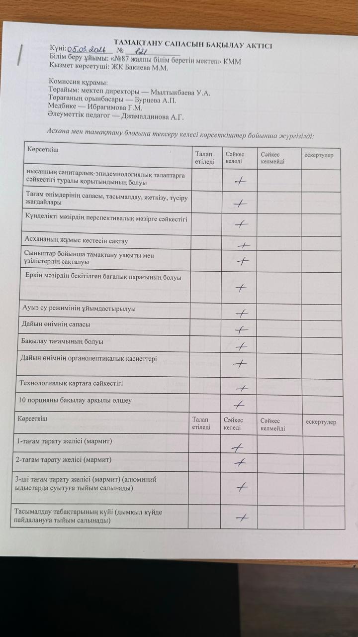 05.03.2026 Мектеп асханасын бракераж комиссиясының тексеруі - Проверка школьной столовой членами бракеражной комиссии