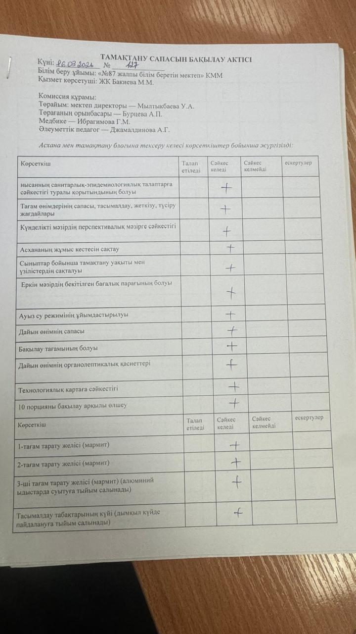 16.03.2026 Мектеп асханасын бракераж комиссиясының тексеруі - Проверка школьной столовой членами бракеражной комиссии