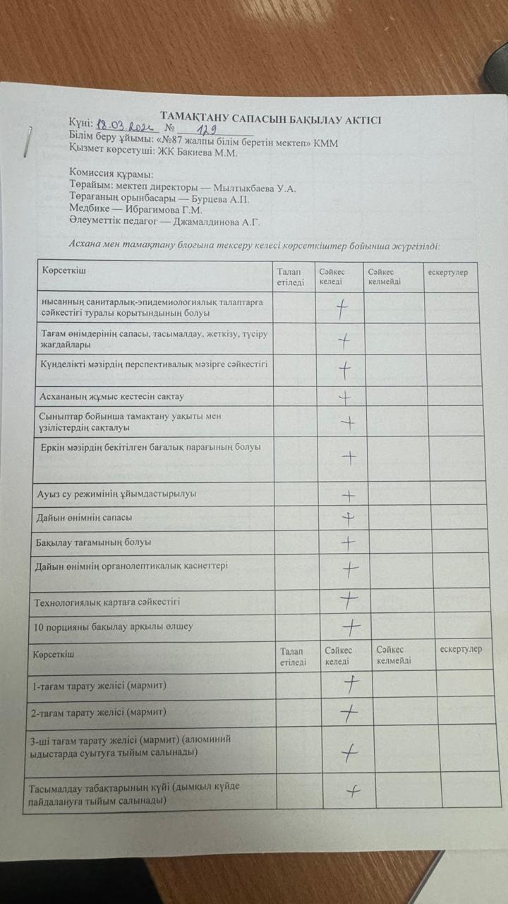 18.03.2026 Мектеп асханасын бракераж комиссиясының тексеруі - Проверка школьной столовой членами бракеражной комиссии