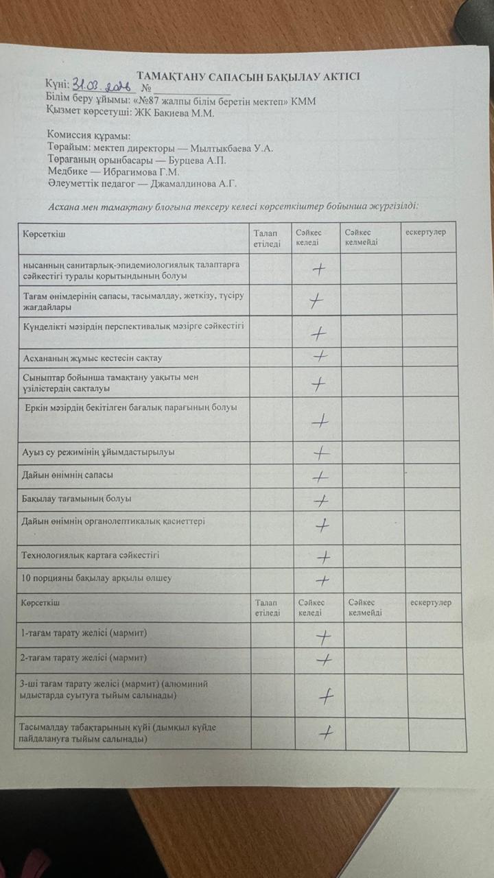 31.03.2026 Мектеп асханасын бракераж комиссиясының тексеруі - Проверка школьной столовой членами бракеражной комиссии
